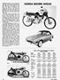Page: - 30 | Cycle World
