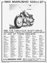 Page: - 31 | Cycle World