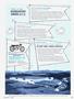 Page: - 15 | Cycle World