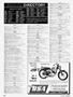 Page: - 106 | Cycle World
