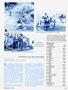 Page: - 55 | Cycle World