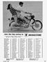 Page: - 39 | Cycle World