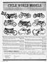 Page: - 23 | Cycle World
