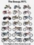 Page: - 86 | Cycle World