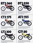 Page: - 10 | Cycle World