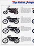 Page: - 80 | Cycle World