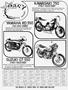 Page: - 27 | Cycle World