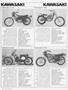 Page: - 100 | Cycle World