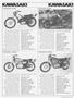Page: - 101 | Cycle World
