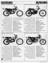 Page: - 115 | Cycle World
