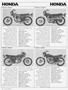 Page: - 94 | Cycle World