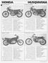 Page: - 95 | Cycle World