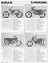 Page: - 98 | Cycle World