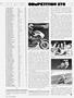 Page: - 100 | Cycle World