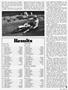 Page: - 57 | Cycle World