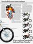 Page: - 13 | Cycle World