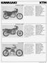 Page: - 103 | Cycle World