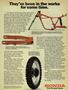 Page: - 21 | Cycle World