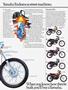 Page: - 21 | Cycle World