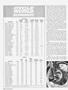 Page: - 58 | Cycle World