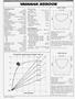 Page: - 36 | Cycle World