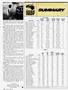 Page: - 130 | Cycle World