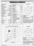 Page: - 82 | Cycle World