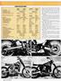 Page: - 62 | Cycle World
