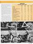 Page: - 63 | Cycle World
