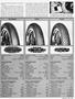 Page: - 117 | Cycle World