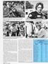Page: - 150 | Cycle World