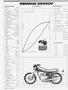 Page: - 142 | Cycle World