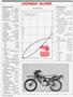 Page: - 72 | Cycle World