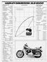 Page: - 40 | Cycle World