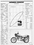 Page: - 55 | Cycle World