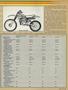 Page: - 45 | Cycle World