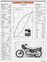 Page: - 55 | Cycle World