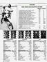 Page: - 42 | Cycle World