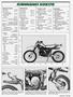 Page: - 33 | Cycle World