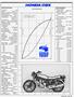 Page: - 47 | Cycle World