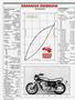 Page: - 70 | Cycle World