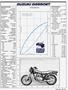 Page: - 97 | Cycle World