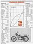 Page: - 106 | Cycle World