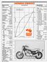 Page: - 34 | Cycle World