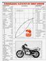 Page: - 58 | Cycle World