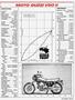 Page: - 31 | Cycle World
