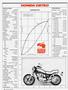 Page: - 56 | Cycle World