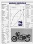 Page: - 28 | Cycle World