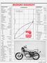 Page: - 63 | Cycle World