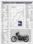 Page: - 104 | Cycle World